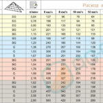 Таблиця норм виливу розпилювача Agroplast 6MSP2