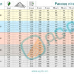 Таблиця норм виливу Agroplast DK8MS08C2
