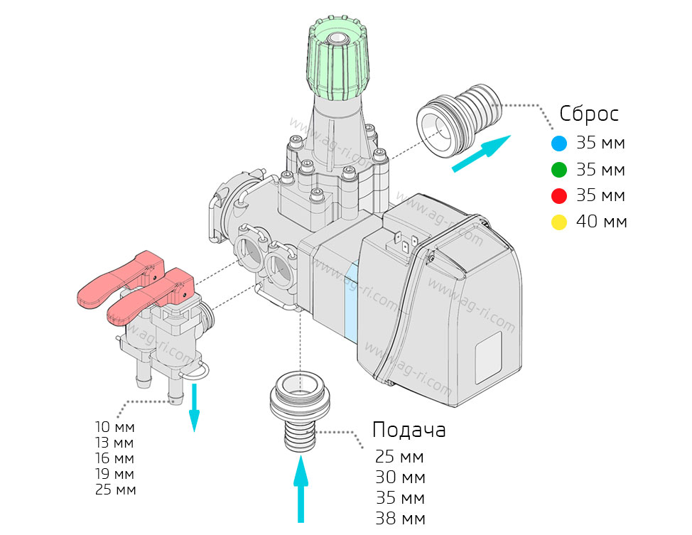 Головний електроклапан араг 864 схема