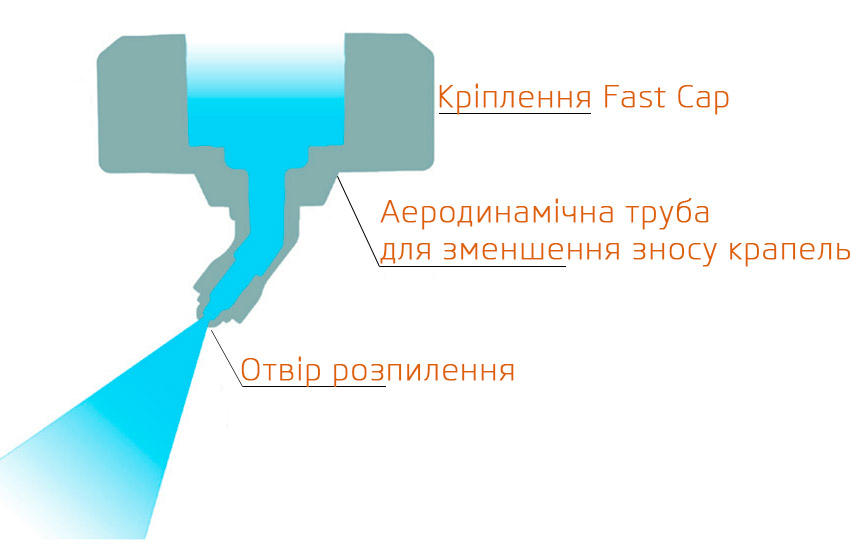 Конструкція розпилювача Hypro 