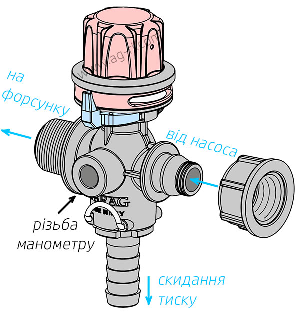 Порты клапана ARAG 9620922