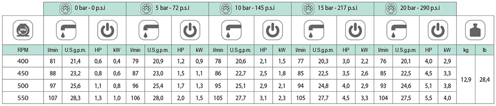 Продуктивність BP 105 K