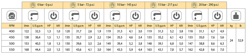 Продуктивность BP 171 K