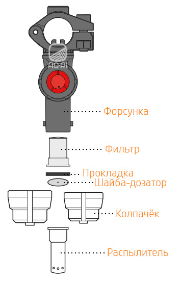 Порядок расположения элементов
