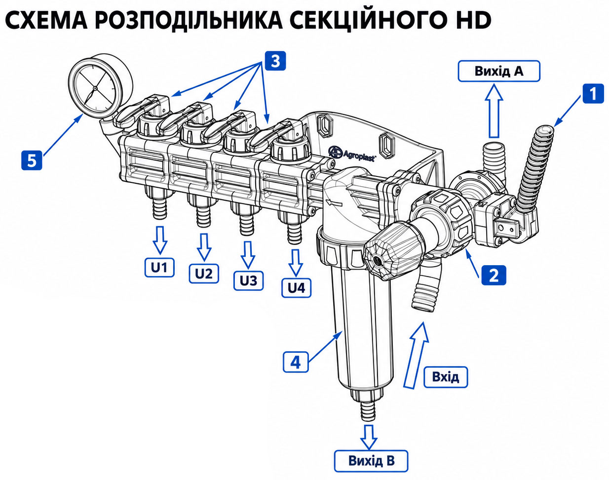 Схема регулятора agroplast hd
