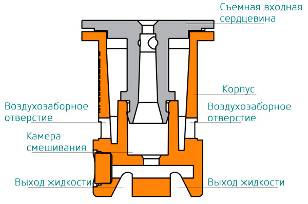 Схема розпилювача Teejet AITTJ60