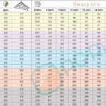 Таблица норм вылива распылителя Agroplast 8MS110P2