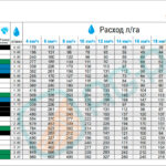 Таблица расхода Agroplast 8MSC