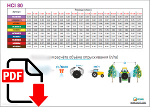 Таблиця витрати ASJ HCI 80